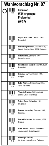 Wahlvorschlag Nr.7